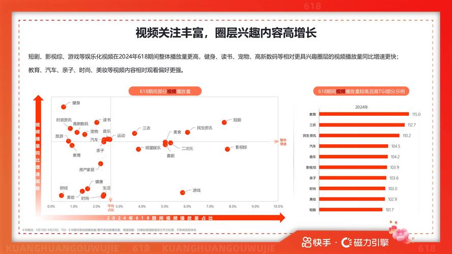 快手2025年所有版本将迎来哪些功能革新?用户隐私与内容生态会如何协同升级?