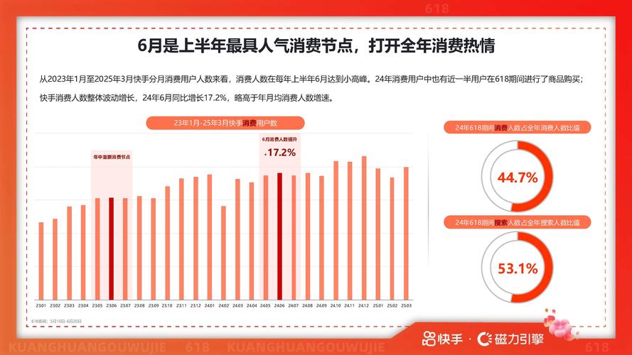 快手2025年所有版本将迎来哪些功能革新?用户隐私与内容生态会如何协同升级?