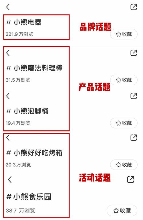 如何在小红书精准定位并高效追踪当下最热门的话题趋势?