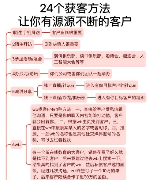 小红书如何快速获客?从内容定位到流量转化,这些实操方法真的有效吗?