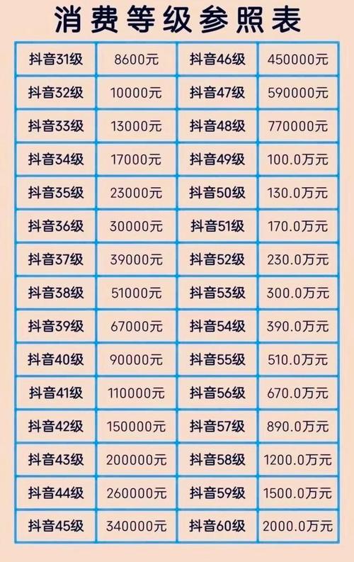 抖音1抖币是多少音浪