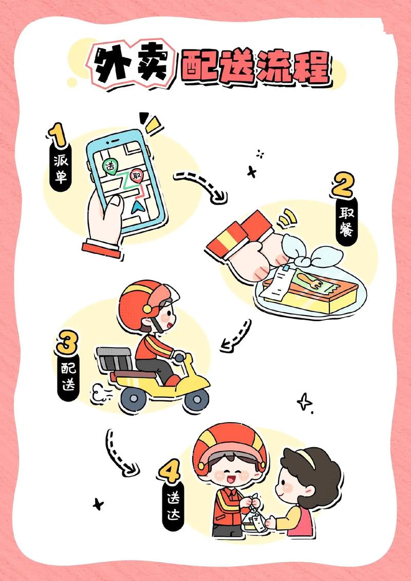 小红书的物流配送方式