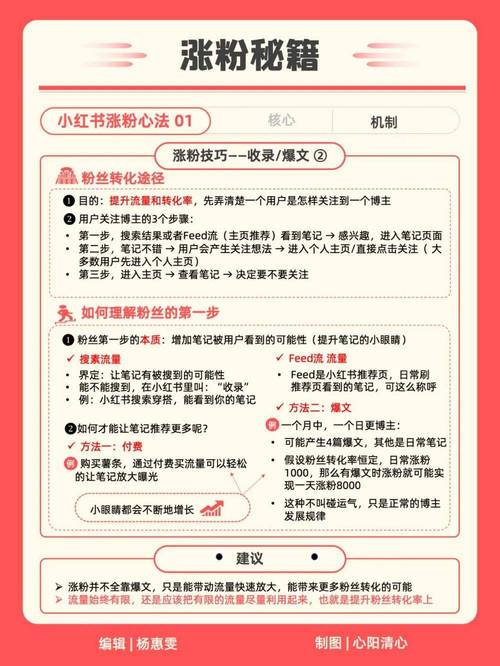 小红书图文排版怎么让图片和文字浑然一体?封面图+正文内容搭配技巧有哪些?