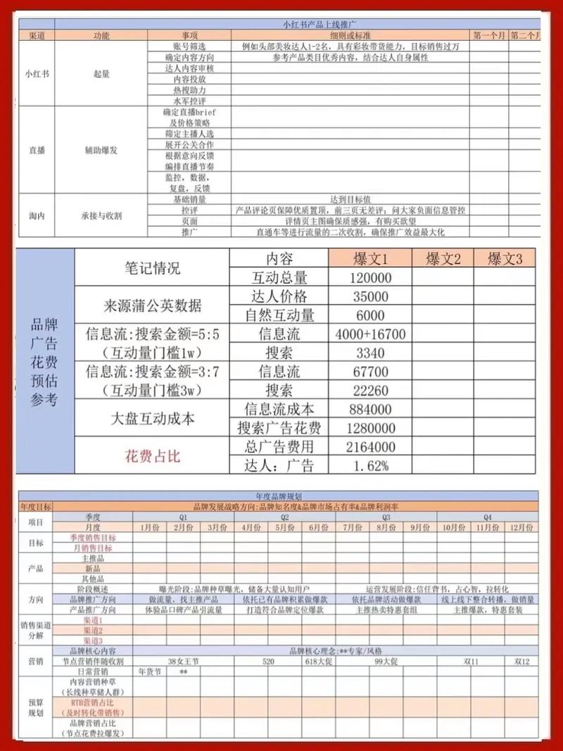 小红书产品运营计划表如何高效制定?关键步骤与避坑指南有哪些?