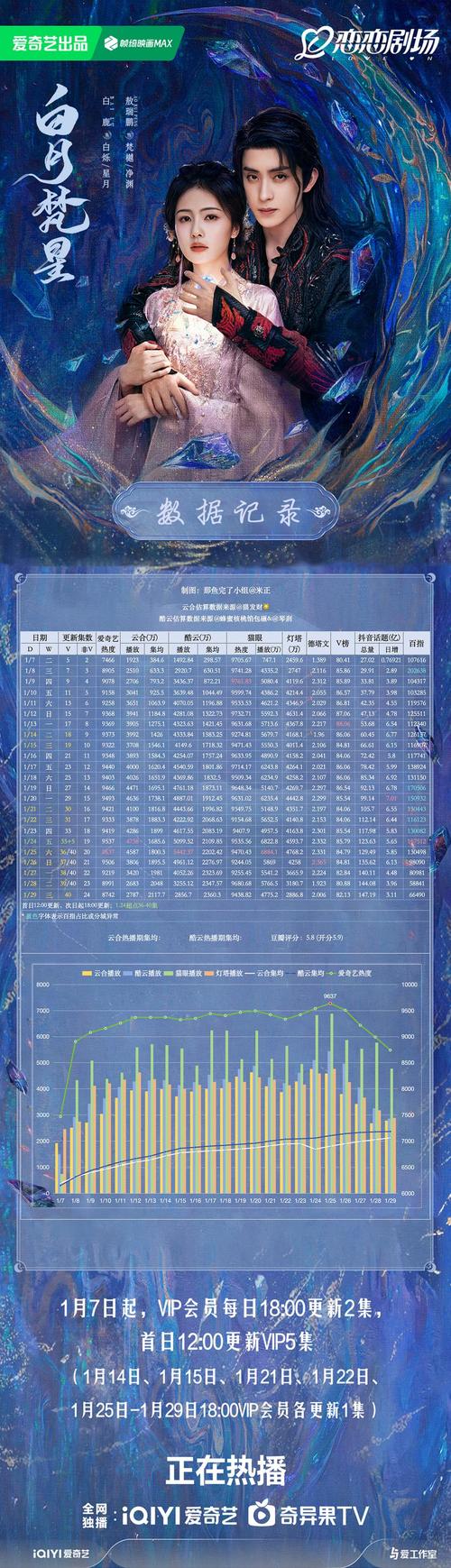 快手礼物贡献榜怎么看