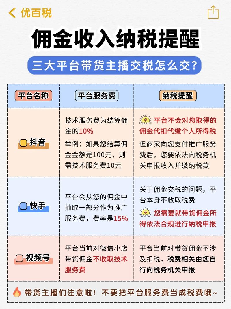 小红书购物时被要求额外交税,这笔费用到底合不合理?消费者该如何维权?
