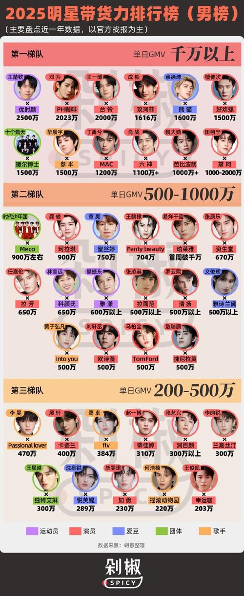 抖音红人排行2025