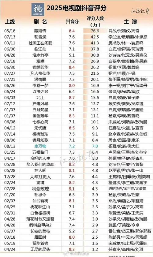 抖音红人排行2025
