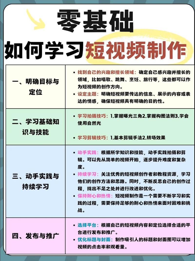 抖音热门短视频动作去哪学?新手能快速掌握的教程平台有哪些?