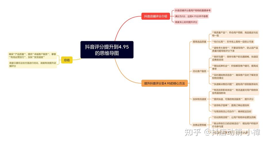 抖音的浏览量怎么提升