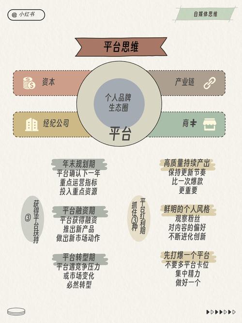 小红书运营模式有哪些核心优缺点?如何平衡商业化与用户体验?