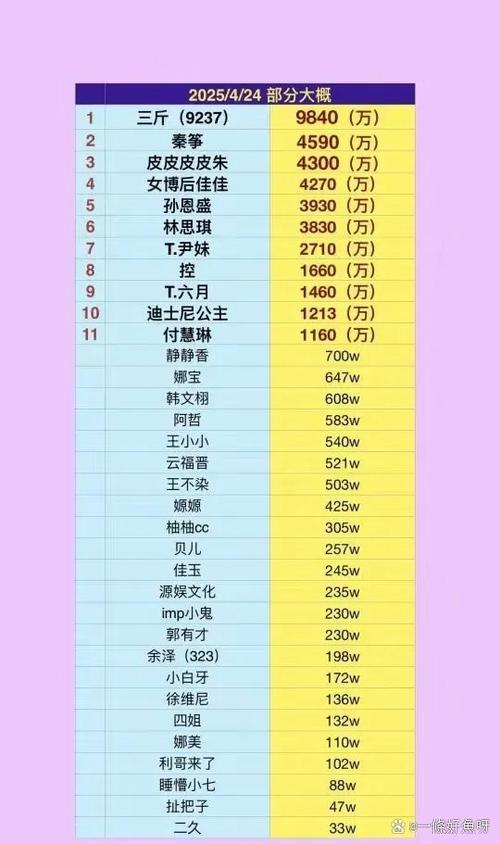 抖音3800万音浪背后,是真实流量狂欢还是数据泡沫的狂欢?