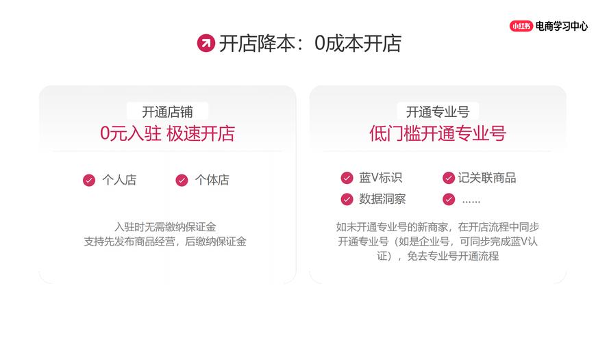 小红书2025年GMV目标定多少?背后增长逻辑是什么?