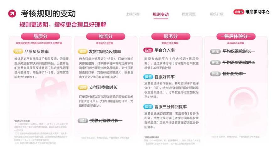 小红书与美丽说的定位差异如何?它们如何通过差异化策略在社交电商赛道竞争?