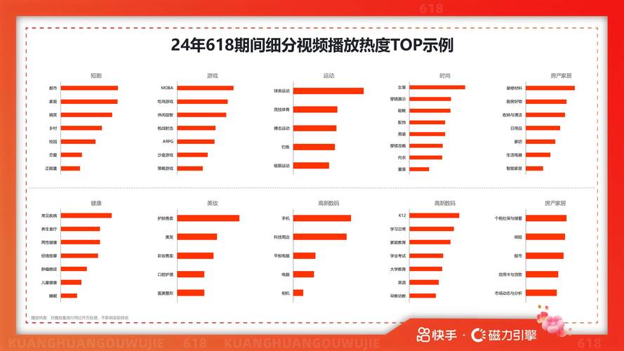 2025快手前20名榜单出炉,这些创作者凭什么能领跑平台?