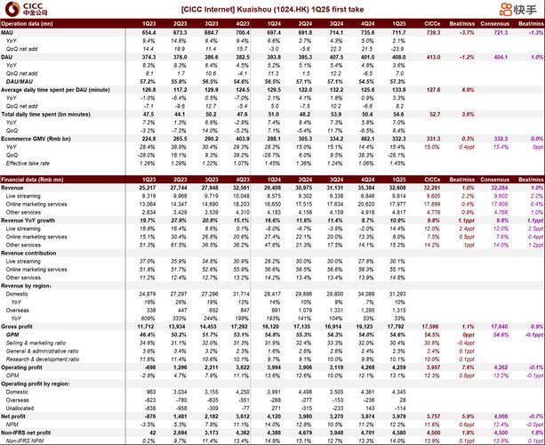 2025快手前20名榜单出炉,这些创作者凭什么能领跑平台?