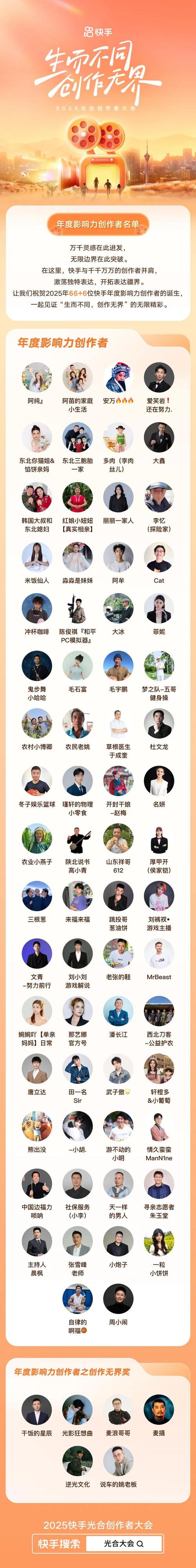 2025快手前20名榜单出炉,这些创作者凭什么能领跑平台?