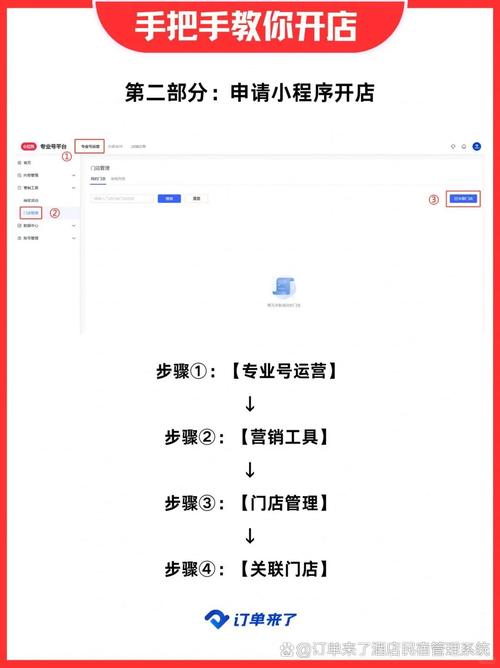 小红书开店注册全流程，从账号准备到店铺开通，新手需要满足哪些条件？