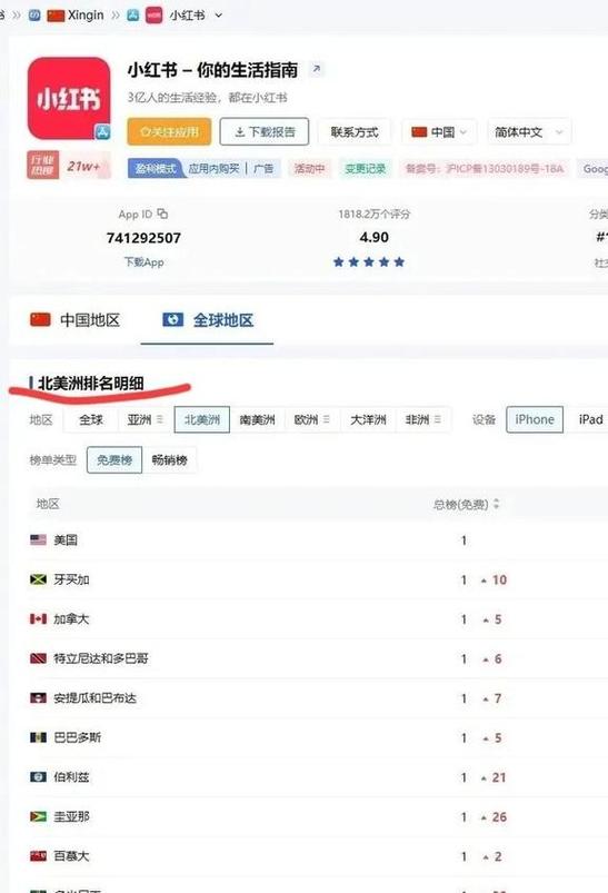 app上升榜。小红书