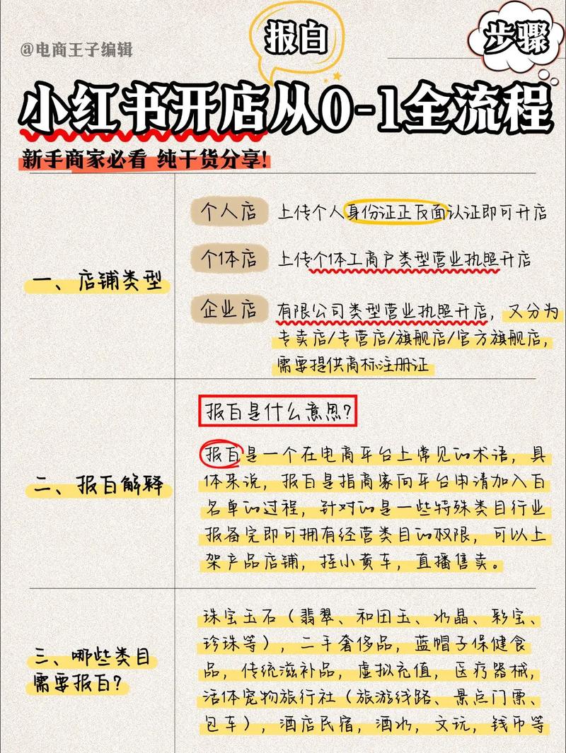 小红书开店全攻略,从0到1怎么注册、选类目、运营?新手避坑指南看这里!