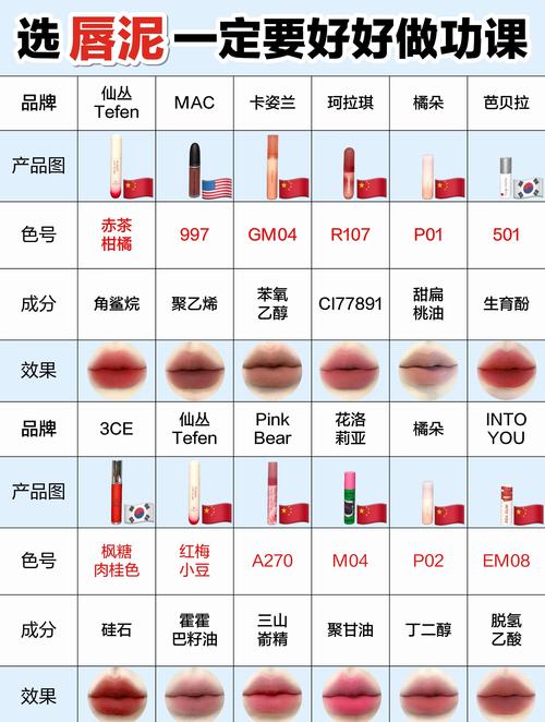 小红唇和小红书哪个更适合美妆爱好者?深度解析平台优缺点与使用体验差异!