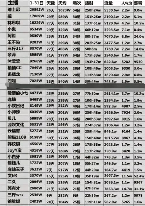 抖音40000音浪值究竟需要多少真实投入?背后是否隐藏着流量变现的隐性成本?