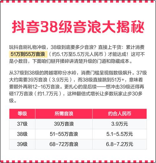 抖音40000音浪值究竟需要多少真实投入?背后是否隐藏着流量变现的隐性成本?