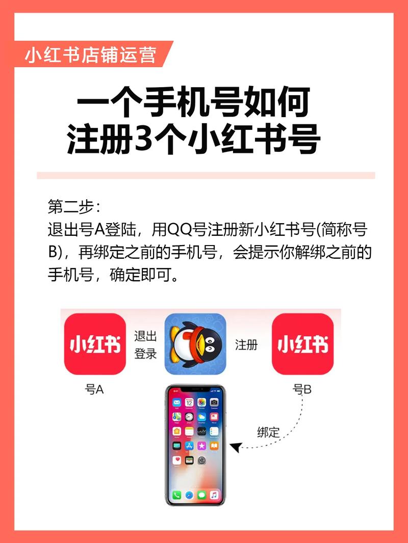 小红书手机号怎么改？绑定旧号无法登录怎么办？换手机号后数据会丢失吗？