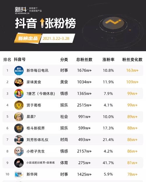 抖音买粉真的靠谱吗?刷出来的粉丝对账号有实际价值吗?