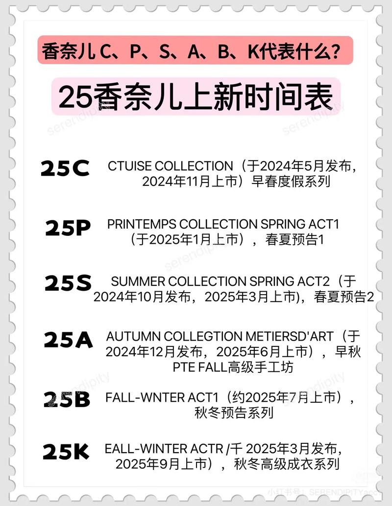 小红书平台每日上新时间有固定规律吗？不同品类商品上新节奏是否一致？