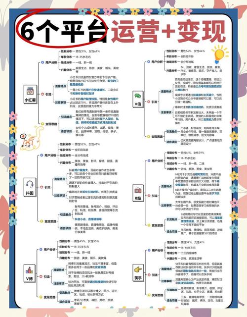 抖音短视频玩法技巧,如何从0到1打造爆款内容,掌握流量密码与运营心法?