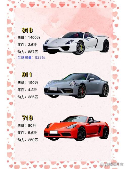 抖音上炫酷的跑车价格到底有多离谱?普通人买得起吗?