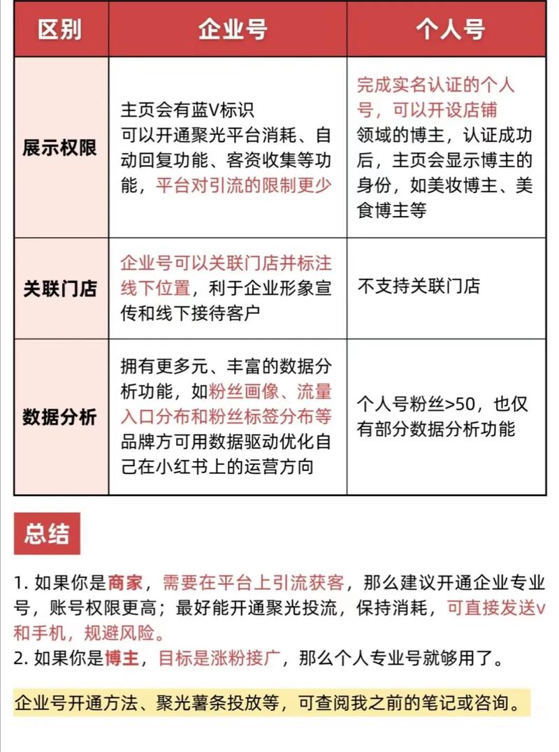 小红书公司员工规模究竟有多大？内部组织架构与团队分布情况如何？