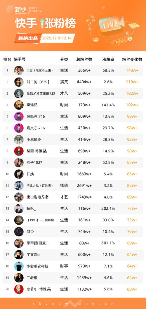 抖音关注人数上限究竟是多少？普通用户与明星账号的关注上限有何不同？如何合理规划关注列表避免触达限制？