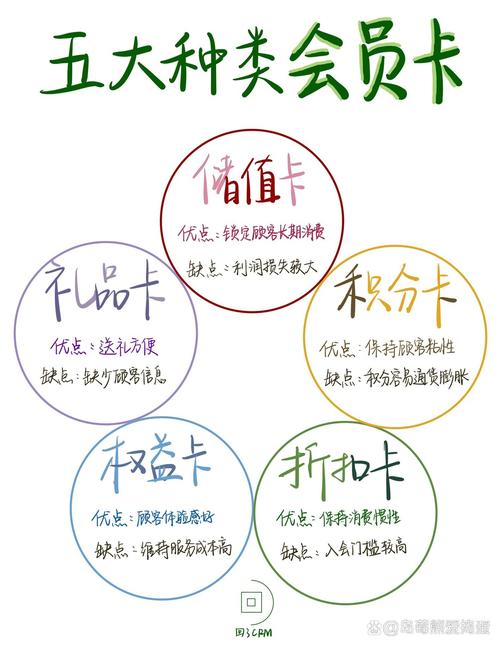 小红书会员怎么开通?会员权益有哪些?开通后能享受哪些专属优惠?