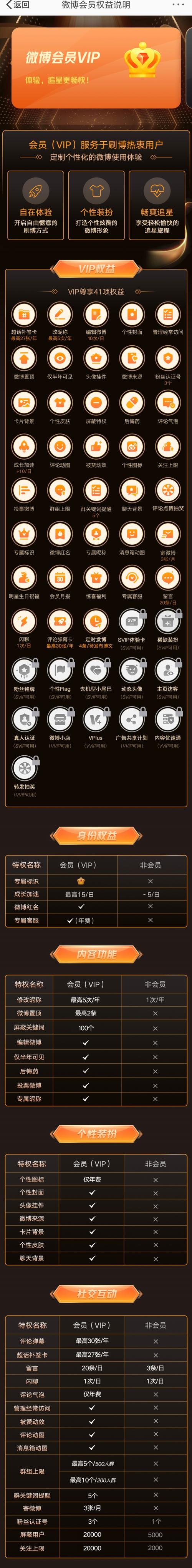 小红书会员怎么开通?会员权益有哪些?开通后能享受哪些专属优惠?