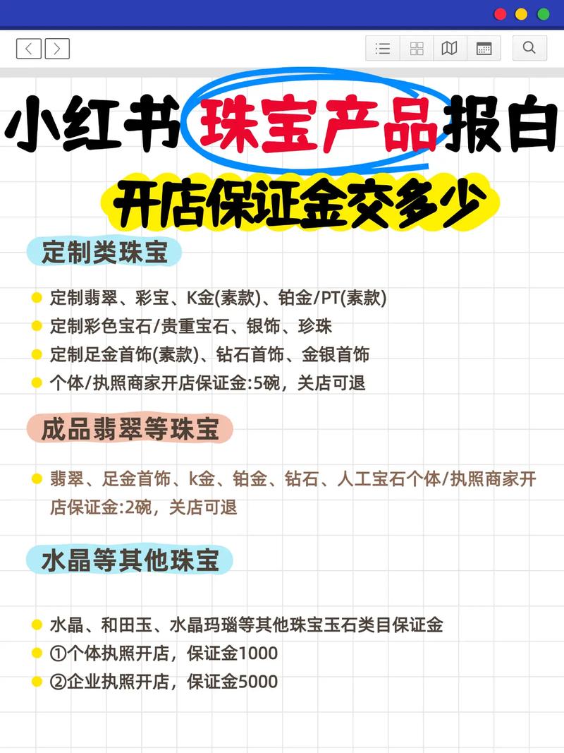 小红书保证金金额是多少?不同类目保证金标准有何差异?缴纳后能退吗?