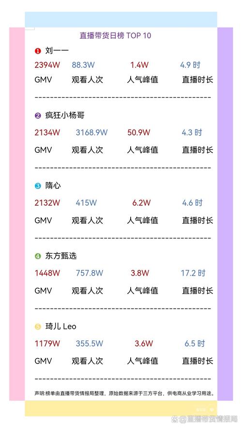 抖音直播榜单怎么看？实时排名、隐藏规则与数据解读全攻略