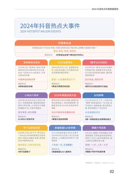 抖音年度总结的数据从何而来？它真能反映我的真实生活状态吗？