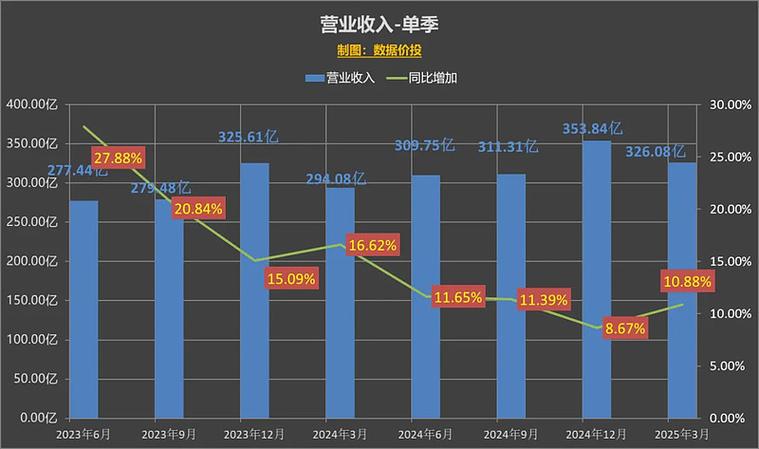 2025快手最新排名出炉，这份榜单背后藏着哪些流量密码与行业新趋势？