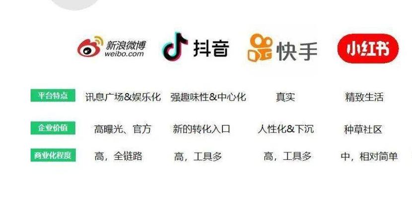 抖音快手的优劣势究竟体现在哪些核心维度？用户该如何根据自身需求选择平台？