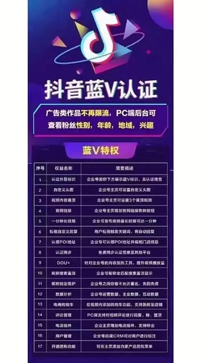抖音企业认证服务费到底值不值？不同行业企业如何评估其带来的营销价值与成本效益？