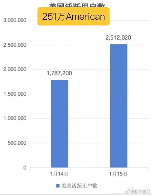 小红书月活跃用户数为何能持续增长？其背后有哪些核心驱动力与用户增长策略？