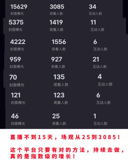 免费刷抖音粉丝在线真的靠谱吗?背后是否藏着账号安全风险或数据造假陷阱?