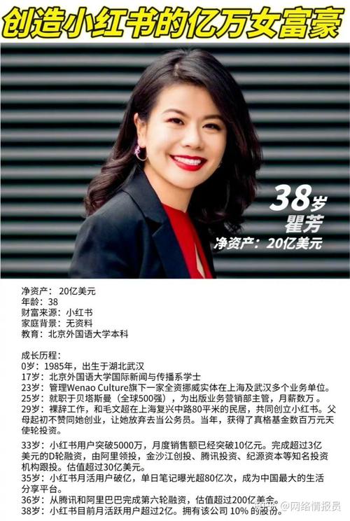 小红书创始人瞿芳新浪微博运营策略与品牌传播效果如何？