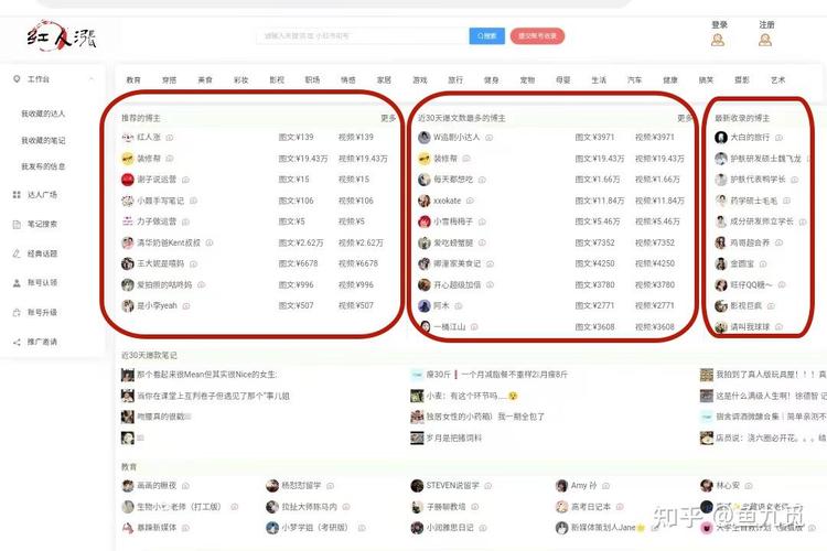 小红书怎么看早期的？早期笔记怎么找？有没有方法查看自己或他人的小红书历史内容？