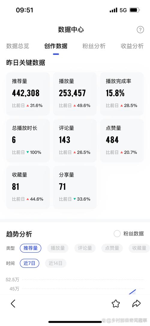 网页快手在线刷播放量真的能让视频快速涨粉吗？刷量行为会被平台检测到吗？对账号有什么潜在风险？