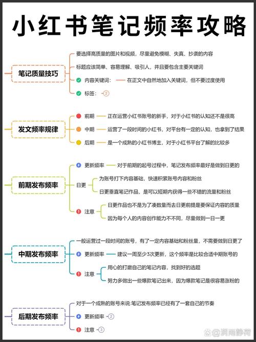 小红书发布带图笔记时，如何选择高点击封面图才能让笔记流量翻倍？