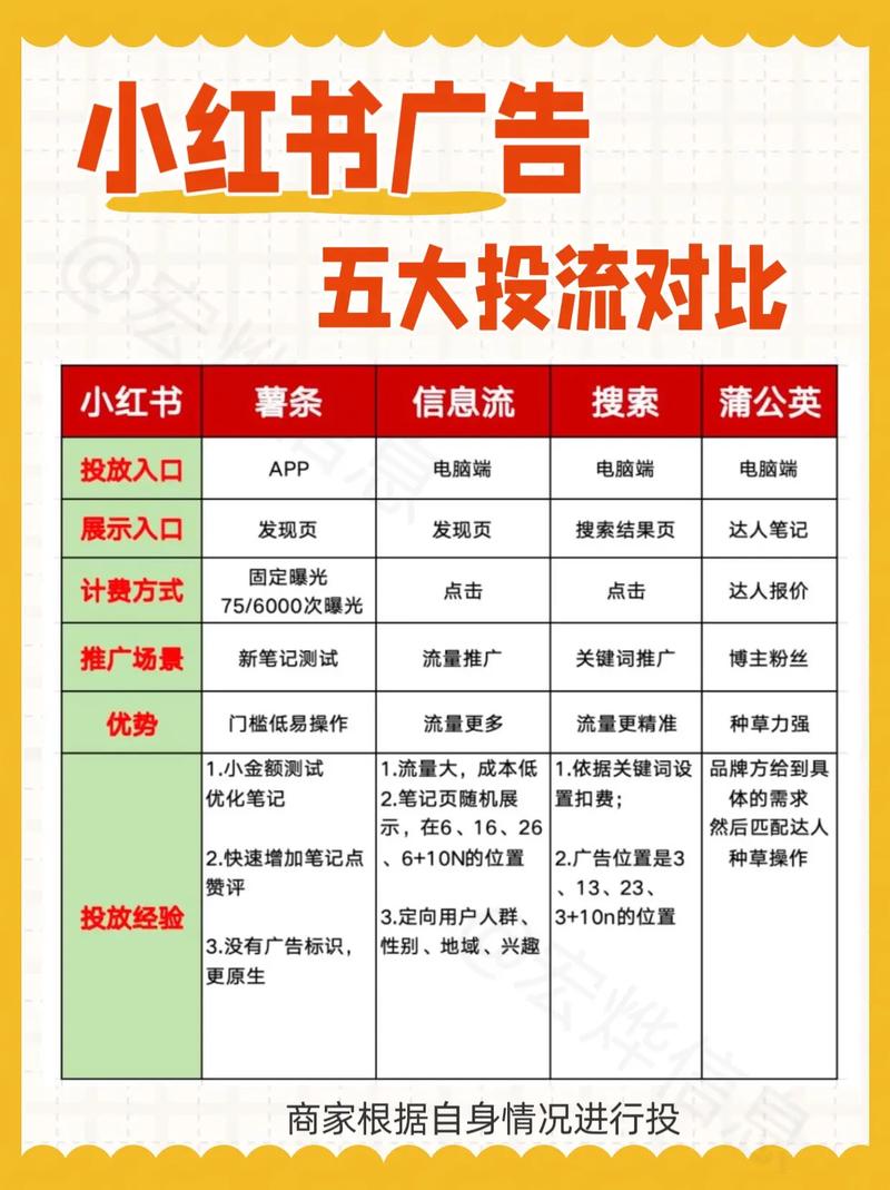 小红书热点营销案例