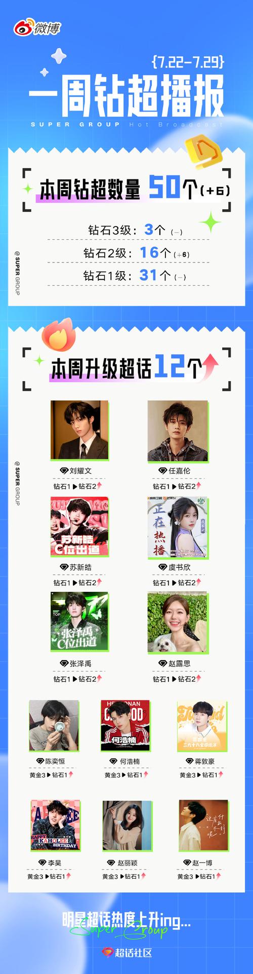 小红书如何关注明星？关注步骤、隐藏功能及注意事项全解析！